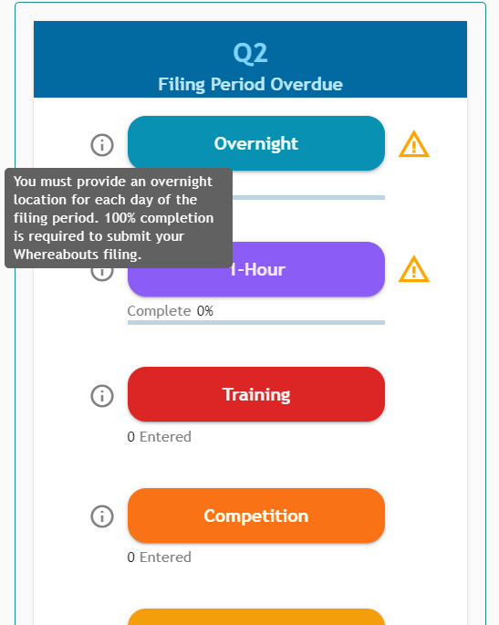 Athlete Connect "i" modal for Overnight option.