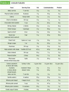 Carbohydrates - The Master Fuel | U.S. Anti-Doping Agency (USADA)