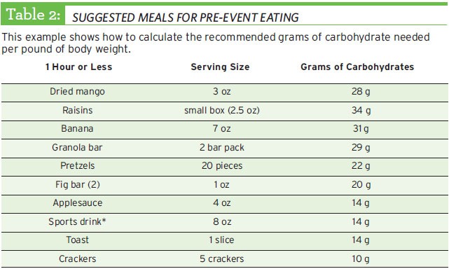 Carb counting for athletes