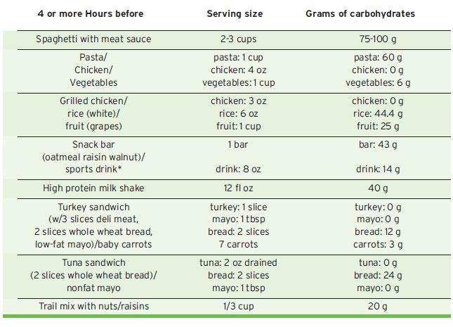 Sports bars and carbohydrate content